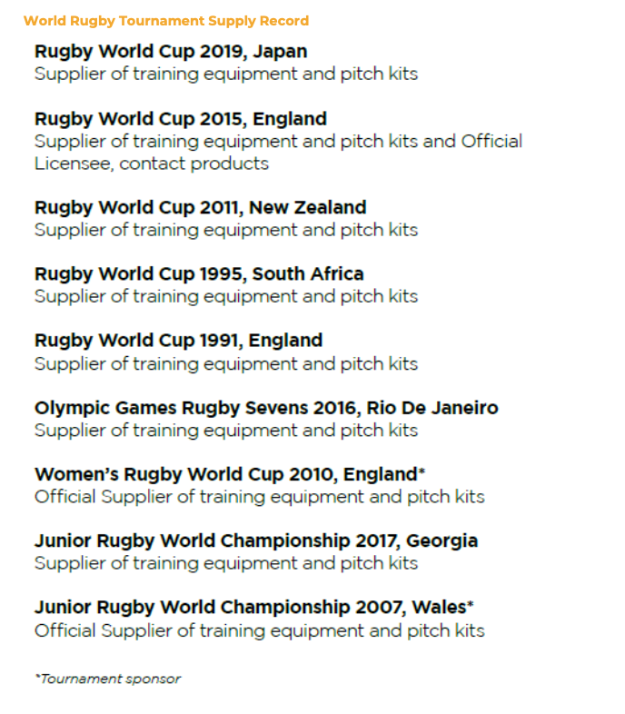 World Rugby tournament supply record